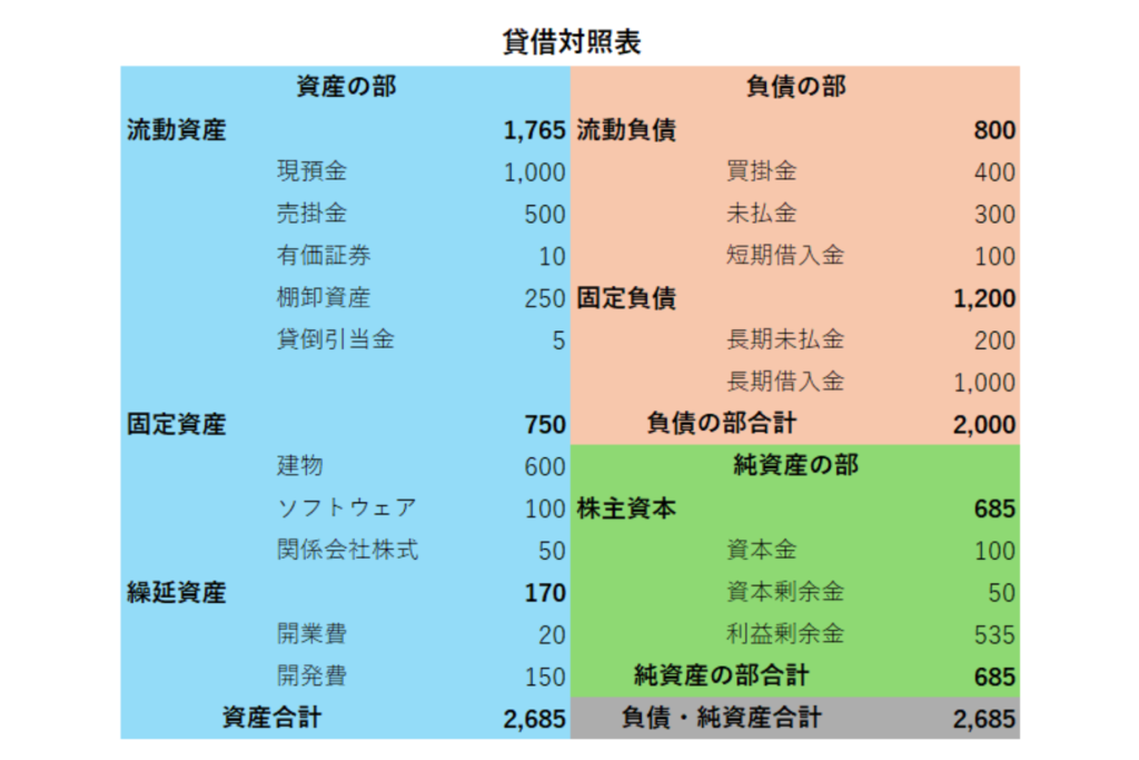 021　貸借対照表とは2